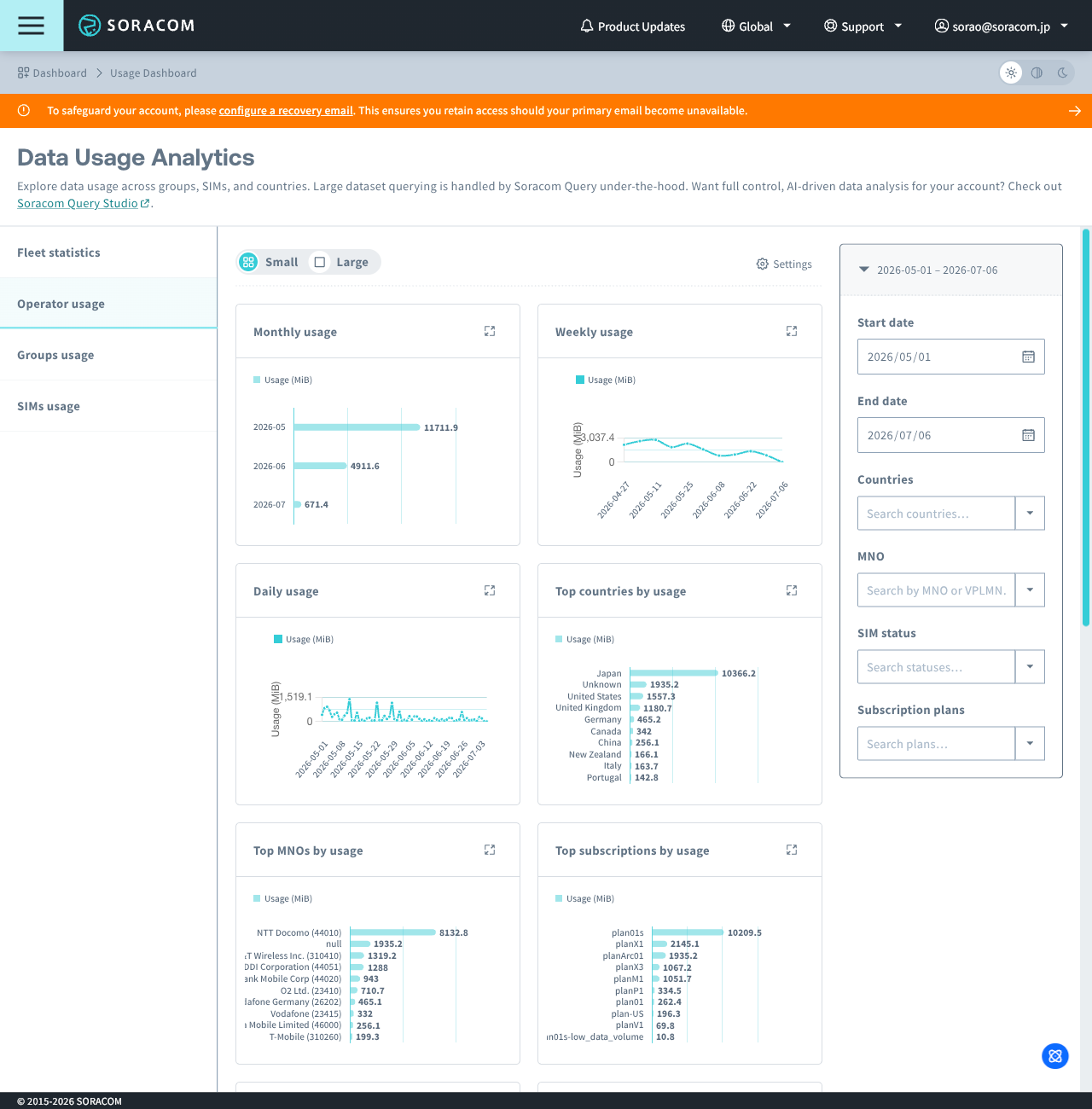 Screenshot of the Usage Dashboard showing usage charts and tables