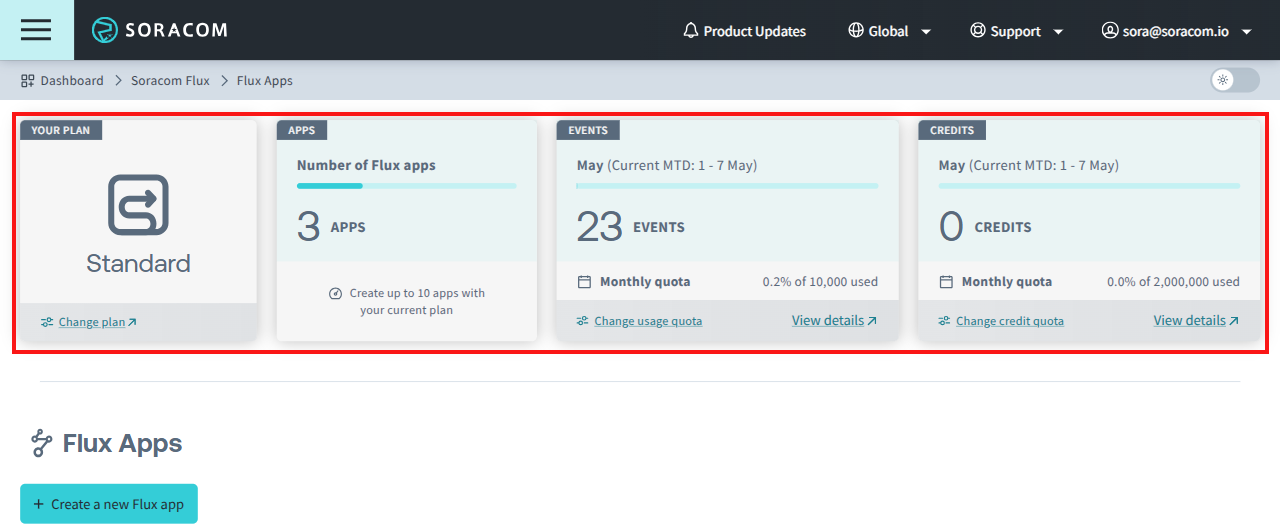 Flux Usage