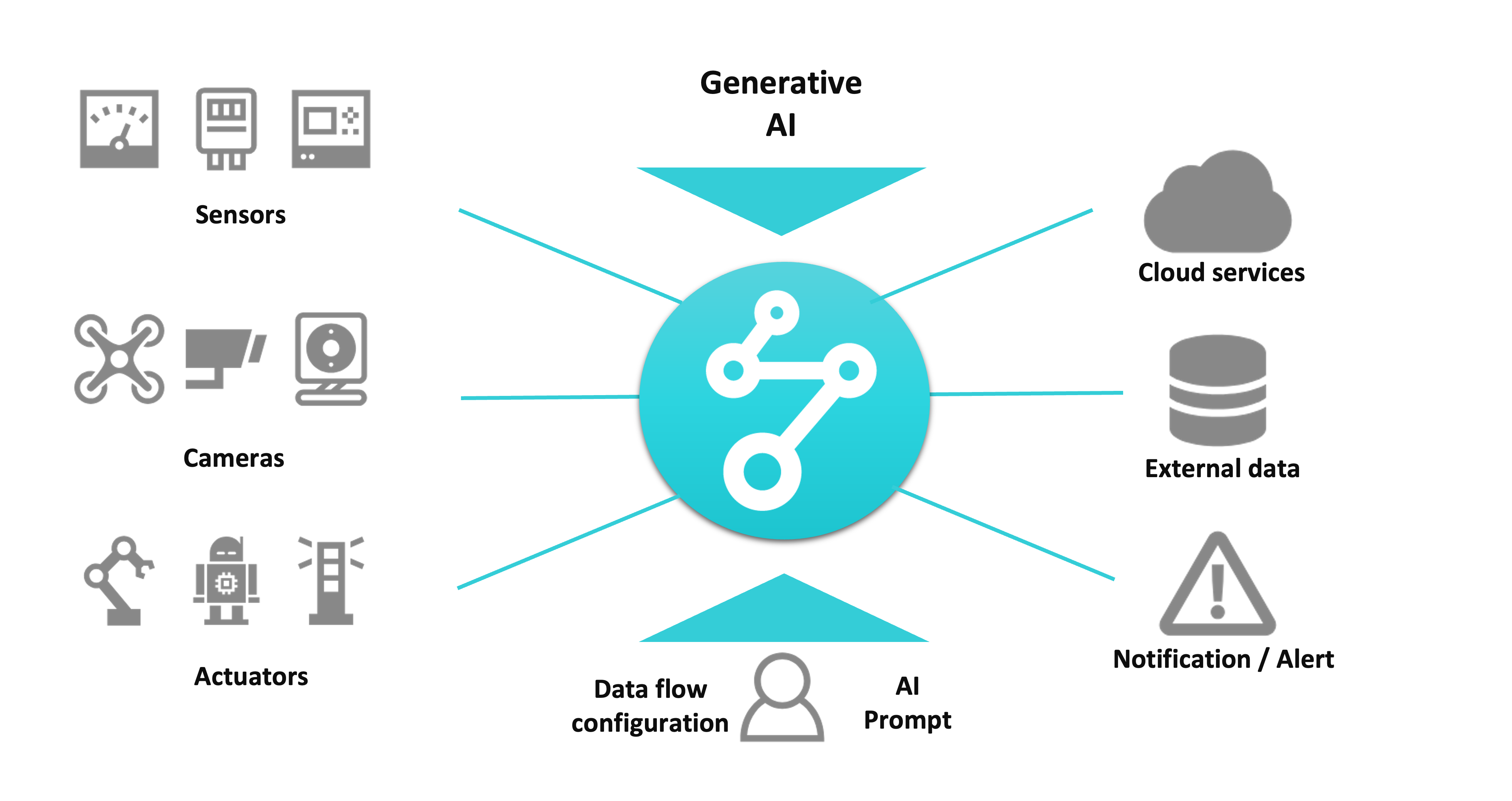 Flux product overview diagram