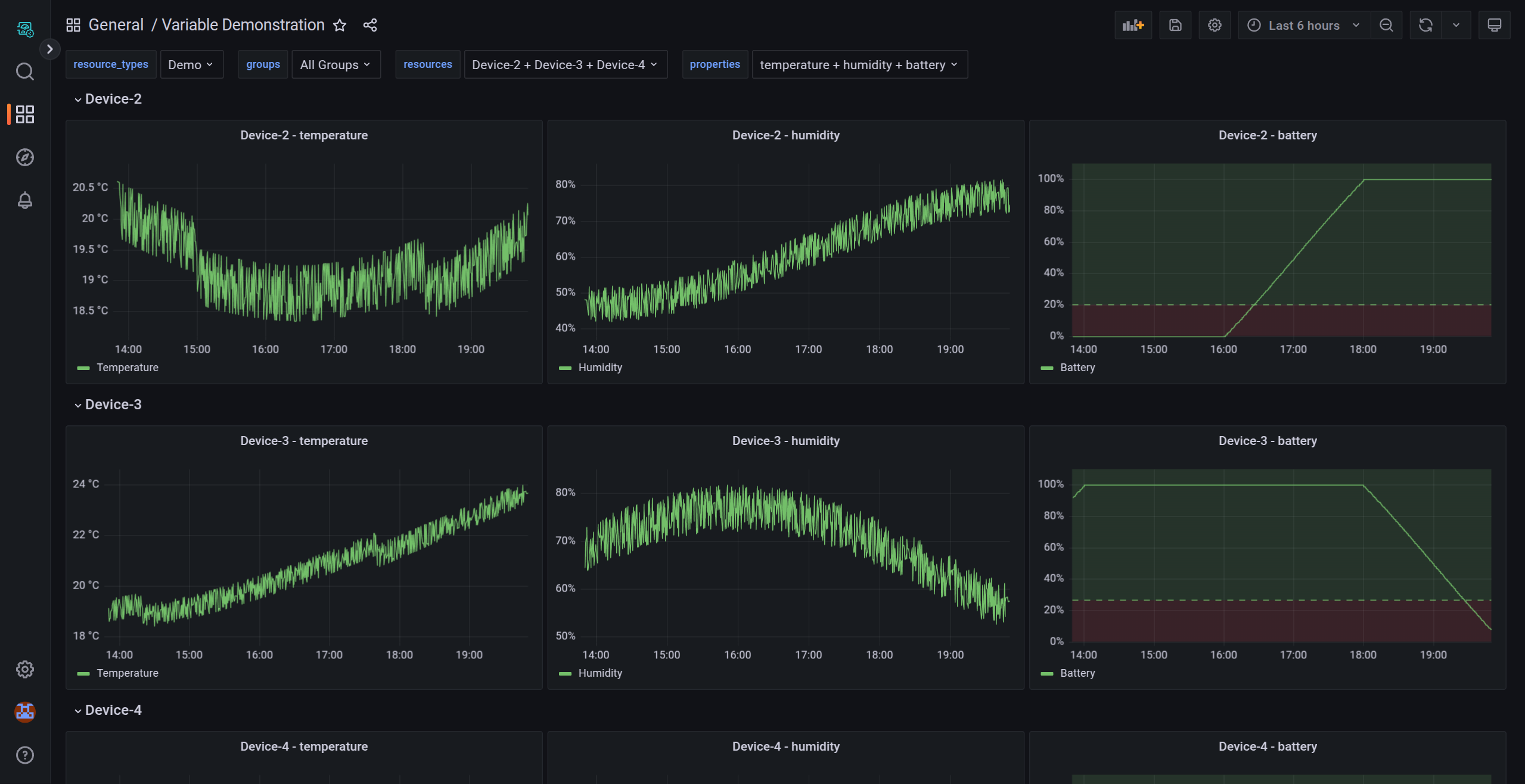 Example variable usage