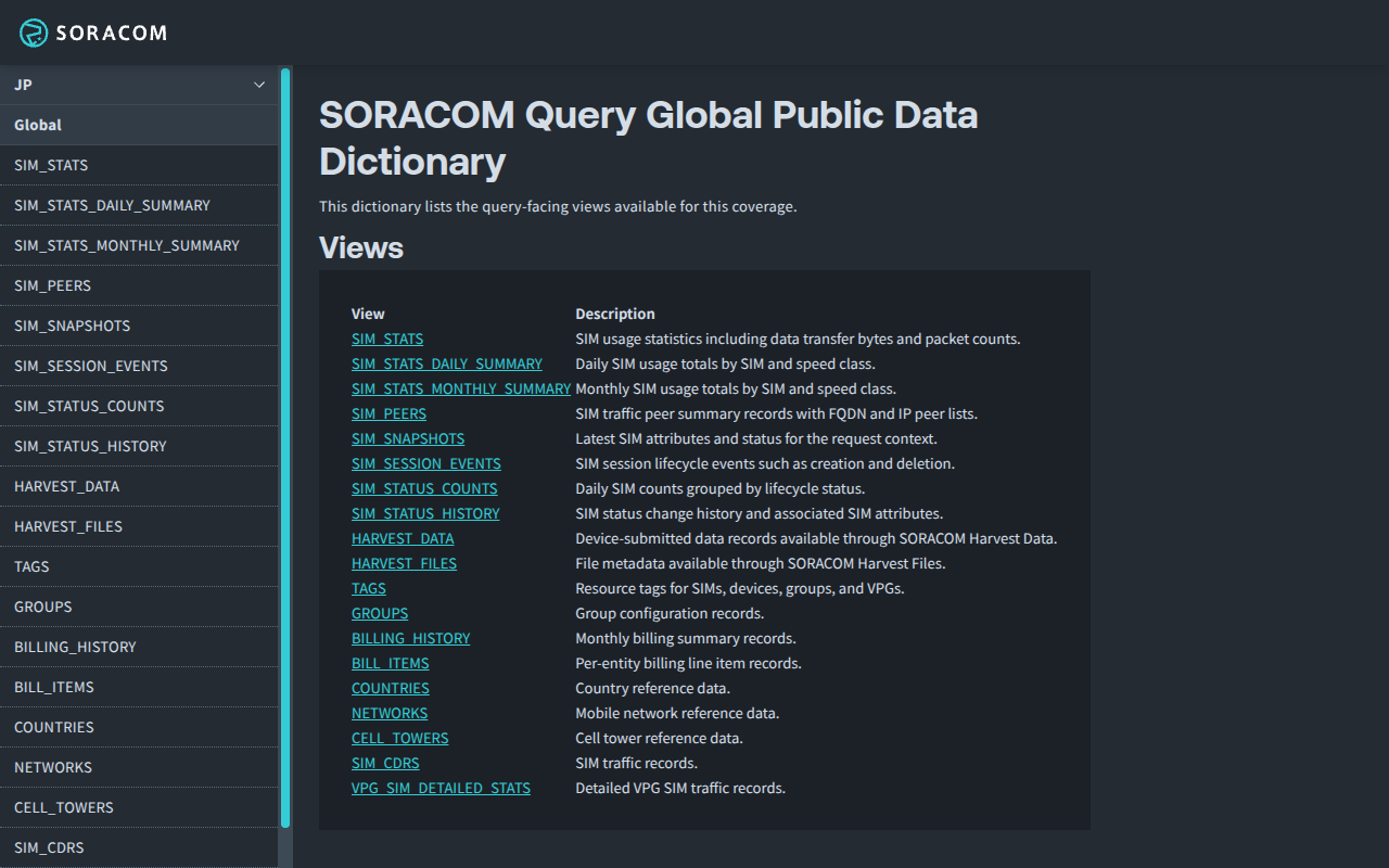 Screenshot of the Soracom Query schema reference site showing the list of available views