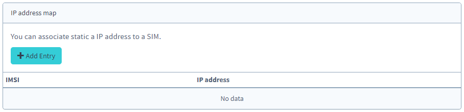 IP Address Map